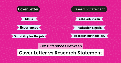 difference between cover letter and research statement